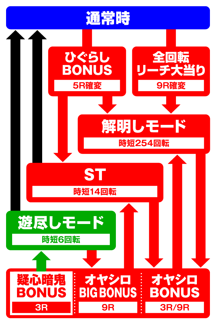 Pひぐらしのなく頃に～彩～