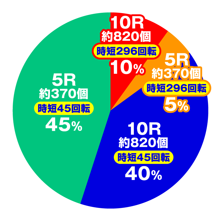 PAギンギラパラダイス夢幻カーニバル