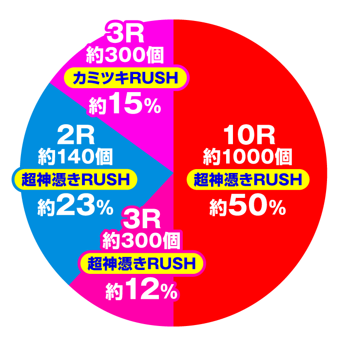 Pフィーバー革命機ヴァルヴレイヴ2 カミツキVer.