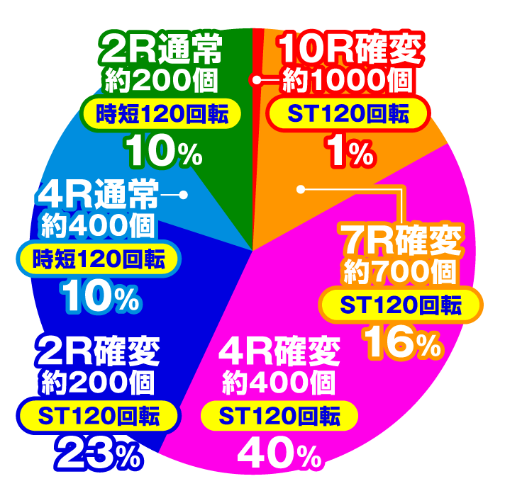 Pフィーバー革命機ヴァルヴレイヴ2 Light Ver.