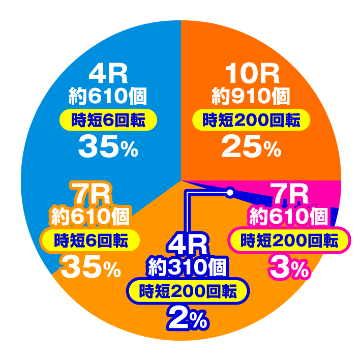 Pナムココレクション2