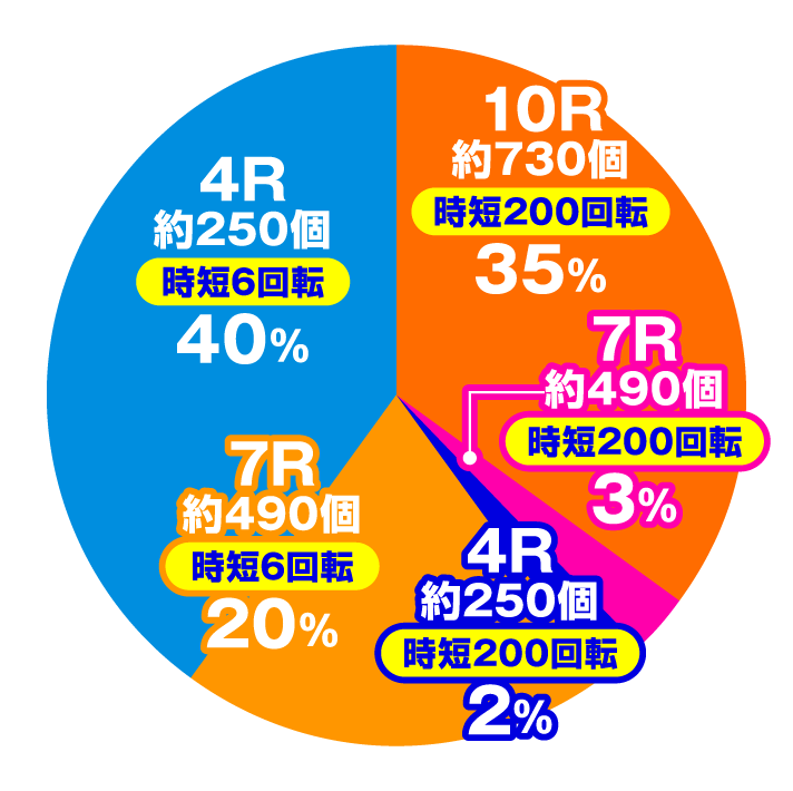 Pナムココレクション2 スイートゲームver.