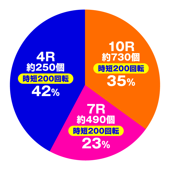 Pナムココレクション2 スイートゲームver.