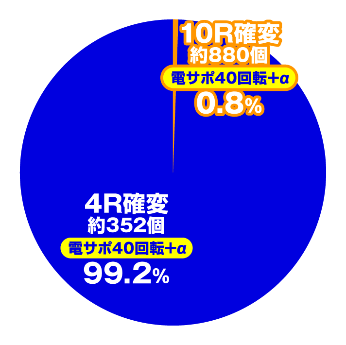 PA激デジ笑ゥせぇるすまん最後の忠告　大当たり内訳　ヘソ入賞時