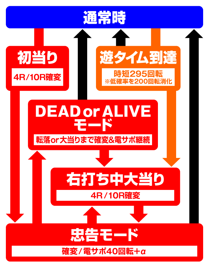 PA激デジ笑ゥせぇるすまん最後の忠告