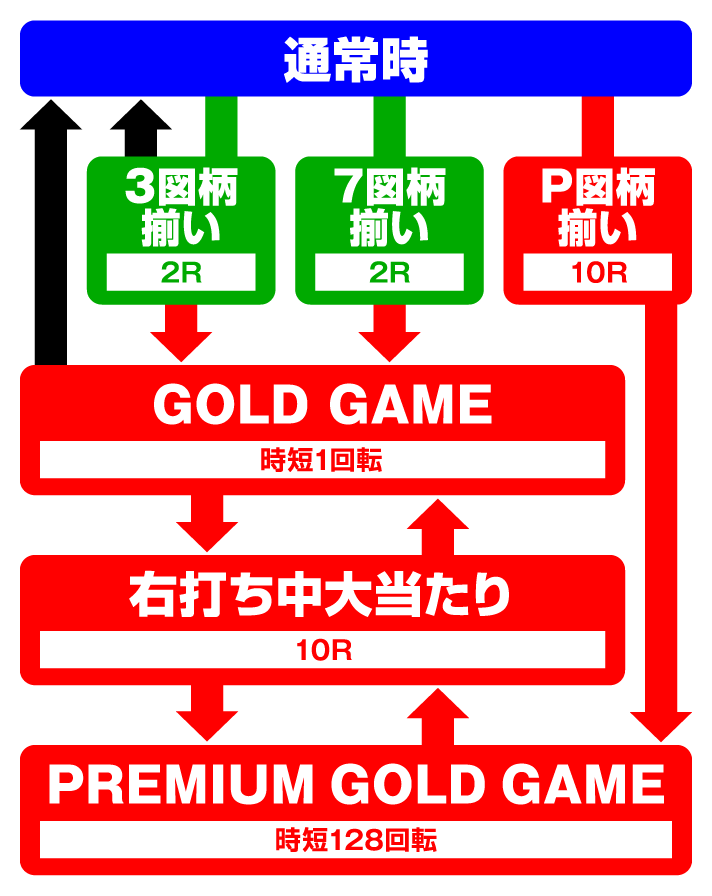 P一球魂GOLDピラミッ伝