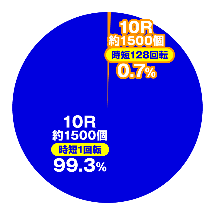 P一球魂GOLDピラミッ伝