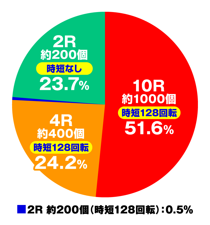 Cの衝撃!!P弾球黙示録カイジ5 電撃チャージ和也Ver.