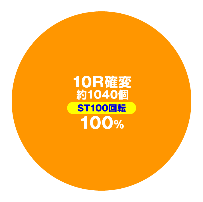 P満開まつり GO　大当たり内訳　電チュー入賞時