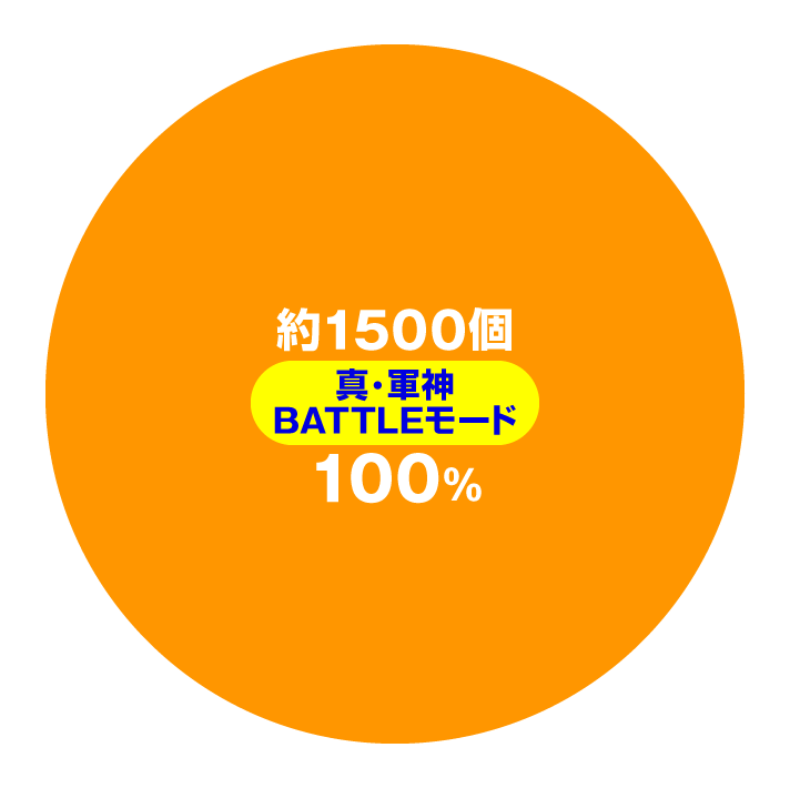 e 真・一騎当千~軍神覚醒~ 396バージョン 右打ち チャンスタイム・時短中の大当たり内訳