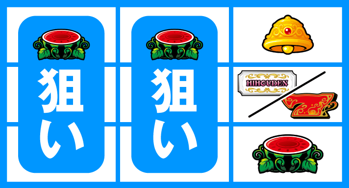 クレアの秘宝伝～はじまりの扉と太陽の石～ボーナストリガーver.　ボーナス察知手順　停止形①