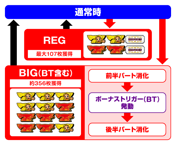 クレアの秘宝伝~はじまりの扉と太陽の石~ボーナストリガーver. BTフロー