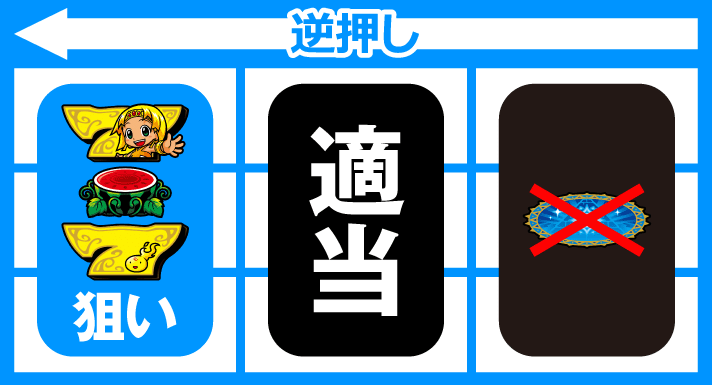 クレアの秘宝伝～はじまりの扉と太陽の石～ボーナストリガーver.　REG　枚数調整手順