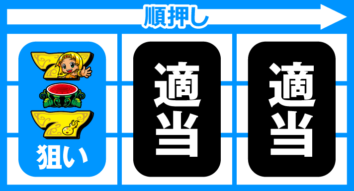 クレアの秘宝伝～はじまりの扉と太陽の石～ボーナストリガーver.　REG　枚数調整手順