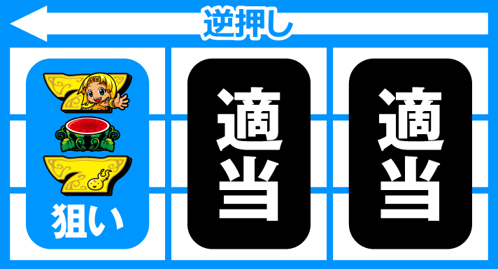 クレアの秘宝伝~はじまりの扉と太陽の石~ボーナストリガーver. BIG 技術介入要素 枚数調整手順