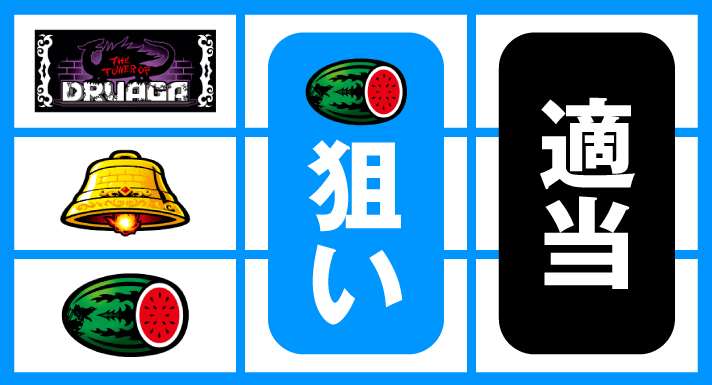 スマスロ/SLOT ドルアーガの塔 打ち方 通常時の打ち方 順押しBAR狙い 停止形①