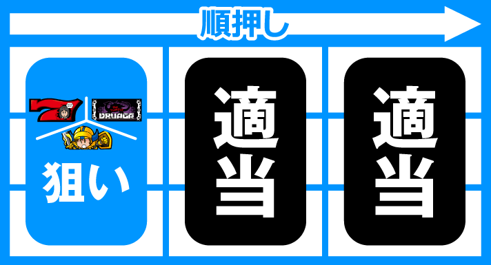 スマスロ/SLOT ドルアーガの塔 BIGボーナス 矢印ナビ ギル 赤7 BAR