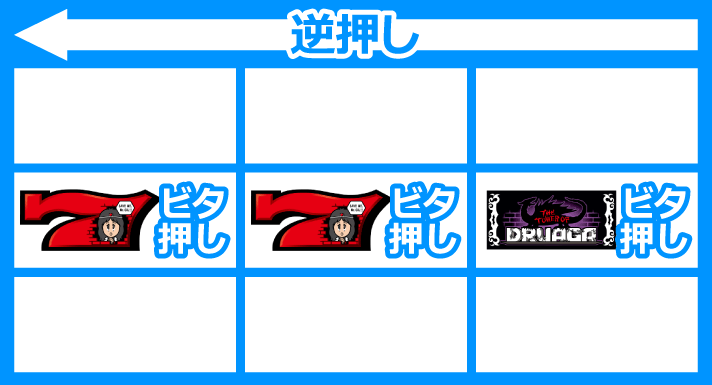 スマスロ/SLOT ドルアーガの塔 BIGボーナス 昇格チャレンジ 逆押し ビタ押し