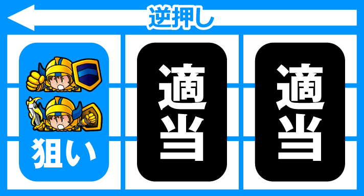スマスロ/SLOT ドルアーガの塔　ドルアーガチャレンジ　逆押しナビ　打ち方