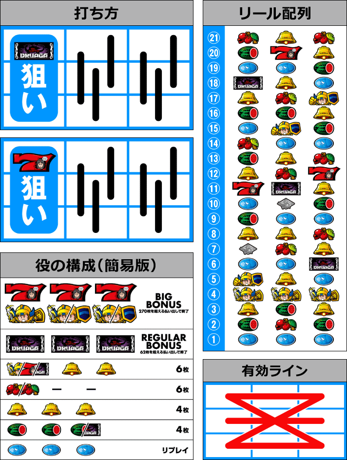 スマスロ/SLOT ドルアーガの塔　打ち方　役の構成　リール配列など
