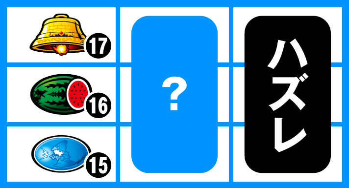 スマスロ/SLOT ドルアーガの塔　リーチ目　左リールBAR付近　ベル（17番）・スイカ（16番）・リプレイ（15番）ハズレ