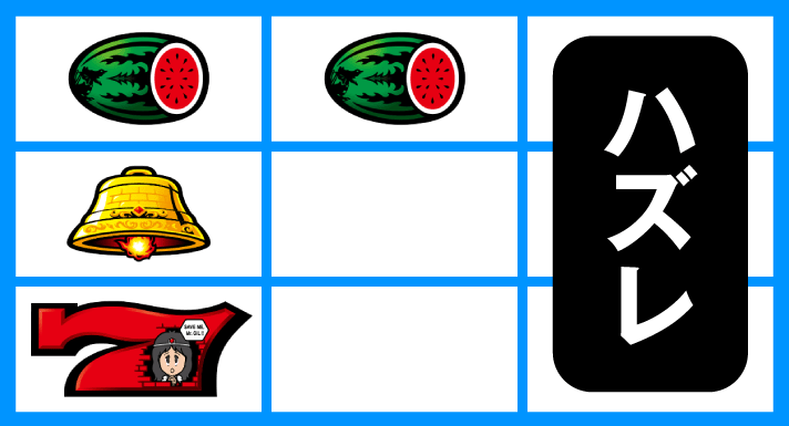 スマスロ/SLOT ドルアーガの塔　リーチ目　左リール赤7付近　上段スイカテンパイハズレ