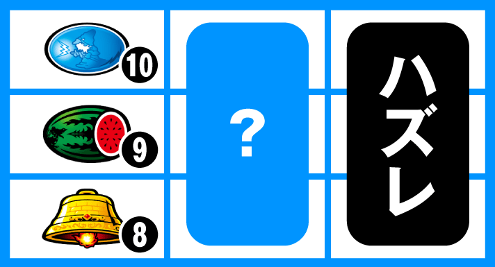 スマスロ/SLOT ドルアーガの塔　リーチ目　左リール赤7付近　　左リールリプレイ（10番）・スイカ（9番）・ベル（8番）