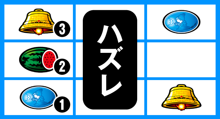 スマスロ/SLOT ドルアーガの塔　リーチ目　左リール2連ギル付近　ベル（3番）・リプレイ（1番）斜めテンパイハズレ