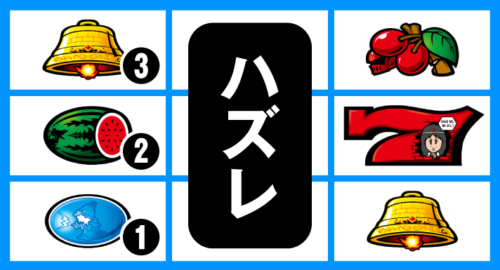 スマスロ/SLOT ドルアーガの塔　リーチ目　左リール2連ギル付近　上段ベル（3番）右下がりテンパイハズレ