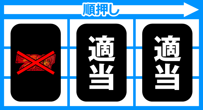 マジカルハロウィン ボーナストリガー　ボーナス中の技術介入　枚数超成功後　順押し赤7を避けつつ中・右リール適当打ち