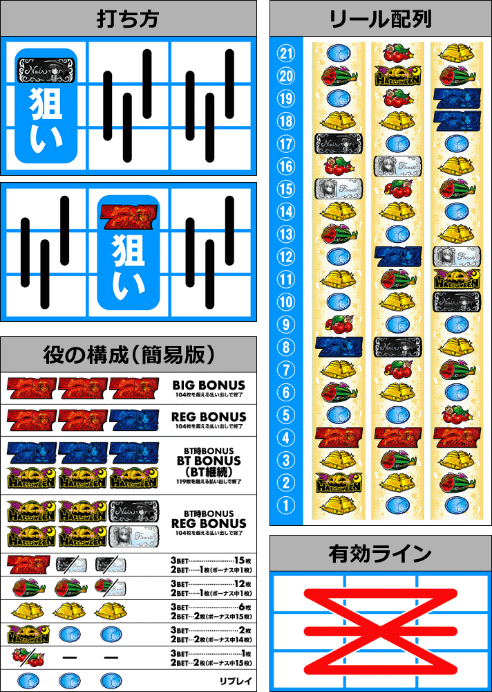 マジカルハロウィン ボーナストリガー 打ち方・役の構成・リール配列・有効ラインまとめ