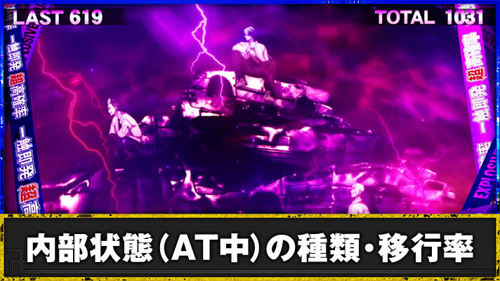 スマスロ 東京リベンジャーズ　AT　芭流覇羅ステージ　CZ超高確率中