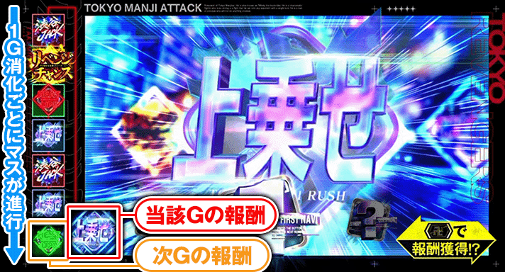 スマスロ 東京リベンジャーズ 東卍アタック 上乗せアイコン