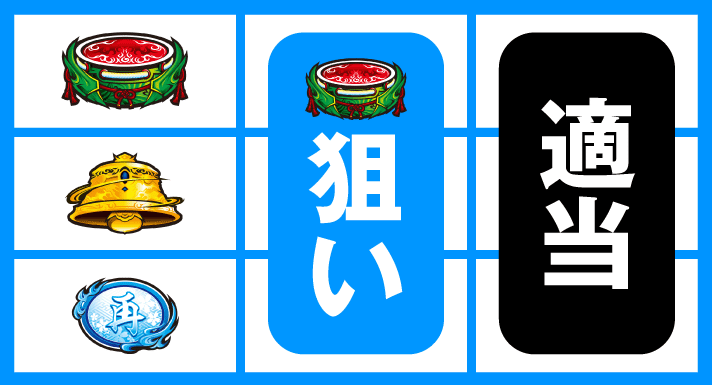 スマスロ 新鬼武者3　順押しBAR狙い　左リール上段スイカ停止時