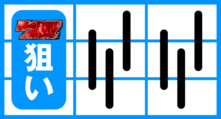 スマスロ 新鬼武者3　通常時の打ち方　順押し赤7狙い