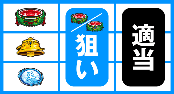 スマスロ 新鬼武者3　順押し赤7狙い　上段スイカ停止時