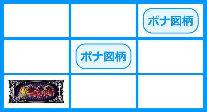 スマスロ 新鬼武者3　リーチ目の停止形　リプレイフラグ　右上がりBAR・ボーナス図柄・ボーナス図柄