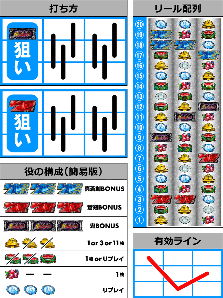 スマスロ 新鬼武者3　打ち方・役の構成・リール配列・有効ライン