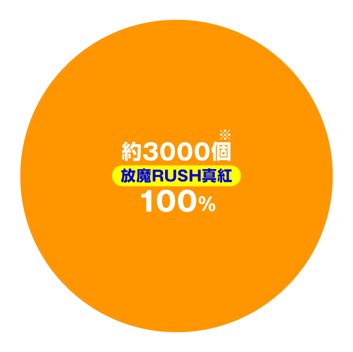 eベルセルク無双 第2章 演出情報 スペック 大当たり内訳 出玉振り分け 放魔RUSH真紅