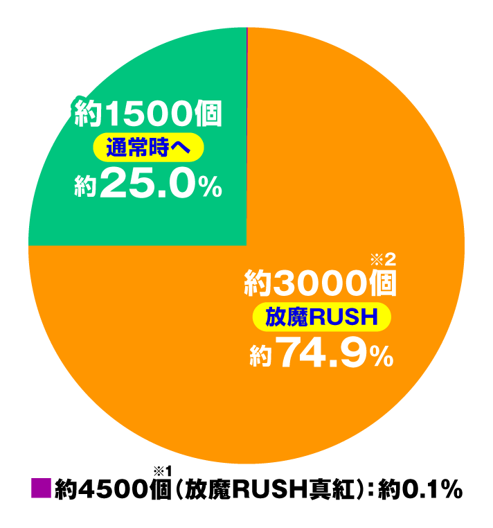 eベルセルク無双 第2章　演出情報　スペック　大当たり内訳　出玉振り分け　通常時
