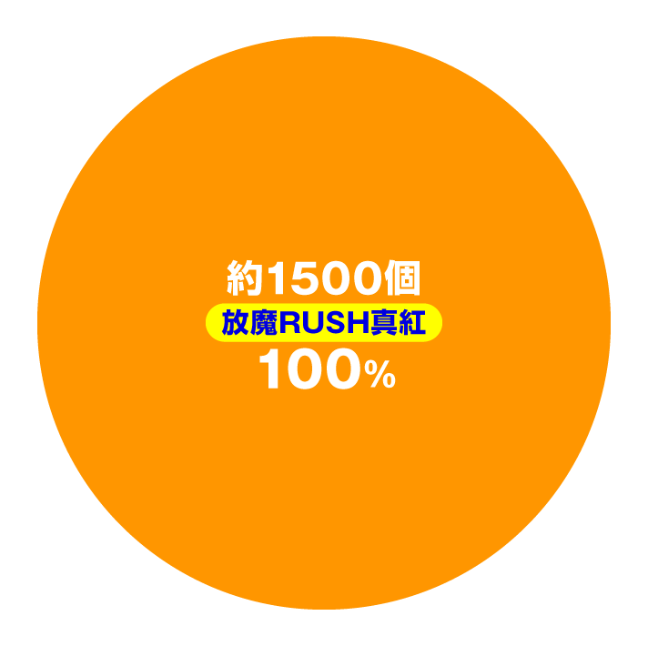 eベルセルク無双 第2章　演出情報　スペック　大当たり内訳　出玉振り分け　放魔RUSH