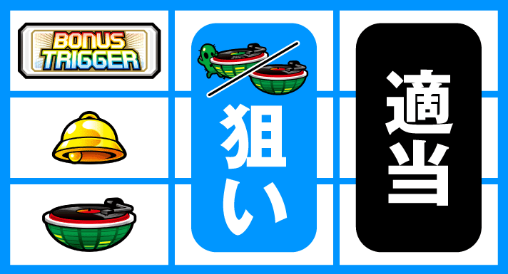 SHAKE BONUS TRIGGER　停止形①　上段白BAR停止時