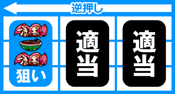 SHAKE BONUS TRIGGER ボーナス中の技術介入要素 BIG中(JAC中)の打ち方 逆押し左リールナディアのサンド目狙い