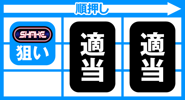 SHAKE BONUS TRIGGER BIG中の打ち方 BT待機中 黒モヤ発生時 順押し左リール上・中段黒BAR狙い