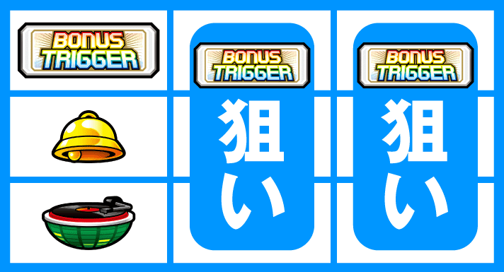 SHAKE BONUS TRIGGER 左リール上段BARビタ止まり 中・右リール白BAR狙い