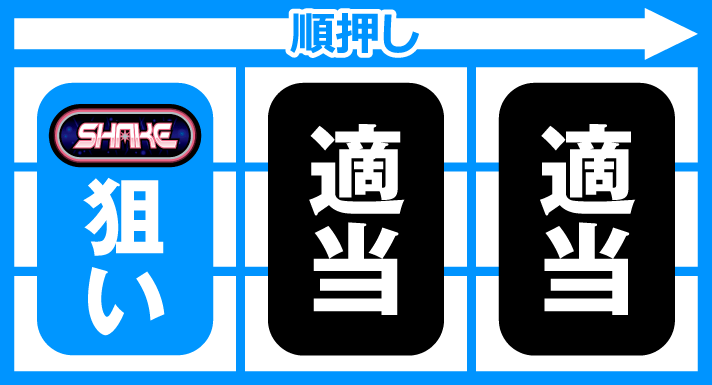 SHAKE BONUS TRIGGER ボーナス中の打ち方 BIG・REG共通の枚数調整手順 左リールナディアのサンド目停止後 順押し黒BAR狙い