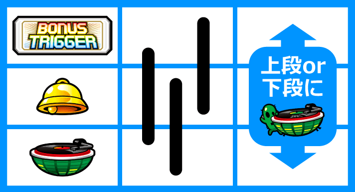 SHAKE BONUS TRIGGER　スイカB　打ち方