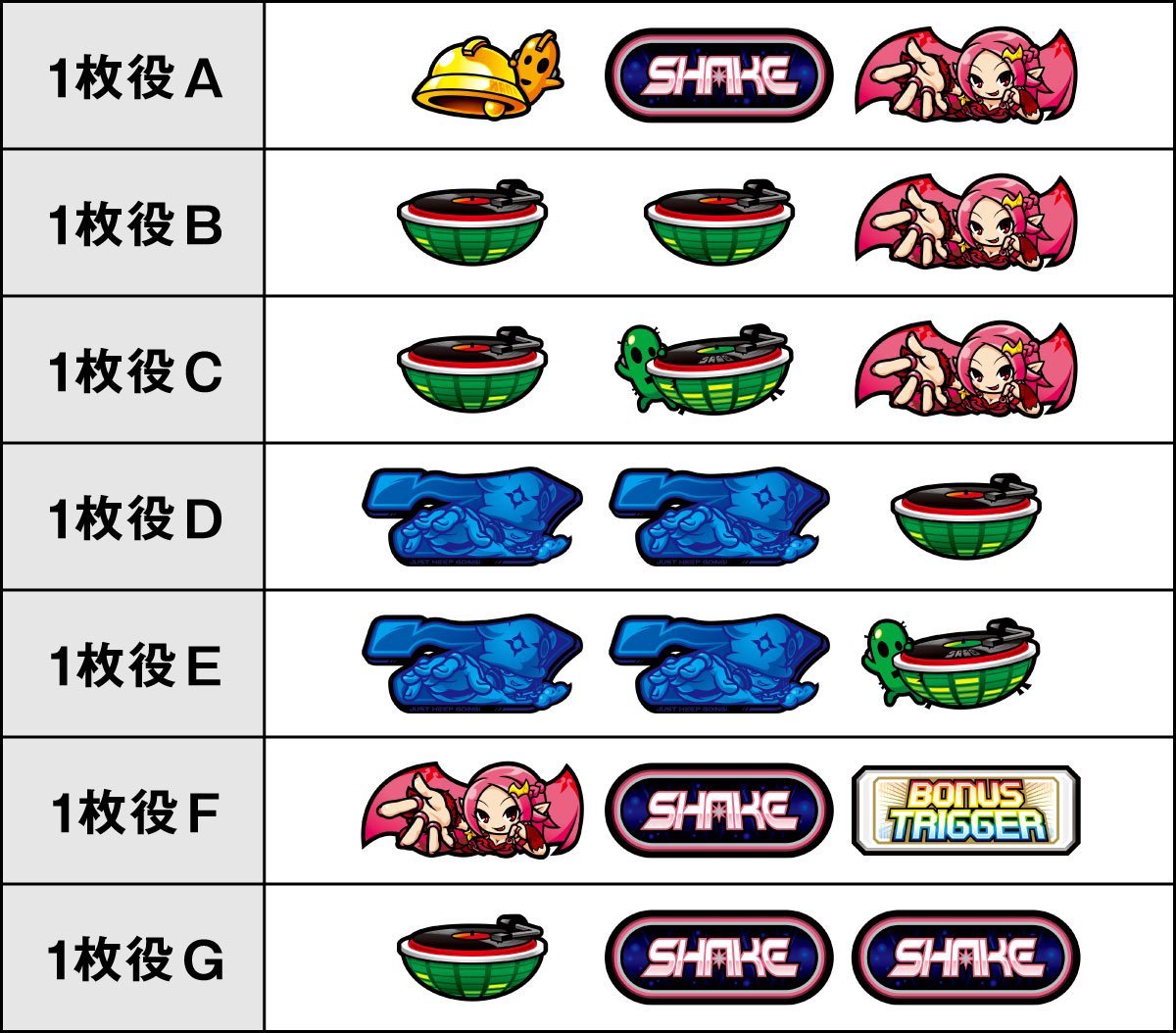 SHAKE BONUS TRIGGER　特殊役の詳細　一枚役一覧