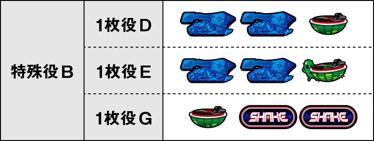 SHAKE BONUS TRIGGER　特殊役の詳細　特殊役B　1枚役D・E・G