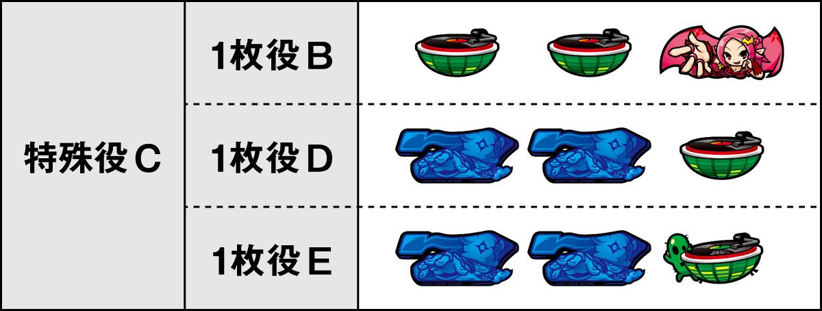 SHAKE BONUS TRIGGER　特殊役の詳細　特殊役C　1枚役B・D・E